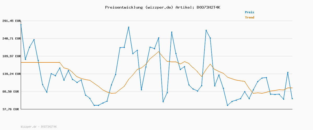 Preisverlauf für Sterntaler Badeschuhe knöchelhoch – Unisex Baby Aquaschuhe – mit ergonomischer Sohle – Flexibles Funktionsmaterial – Bequeme Strand Slipper - Kinder Bademode - Farbe schwarz, Größe 22