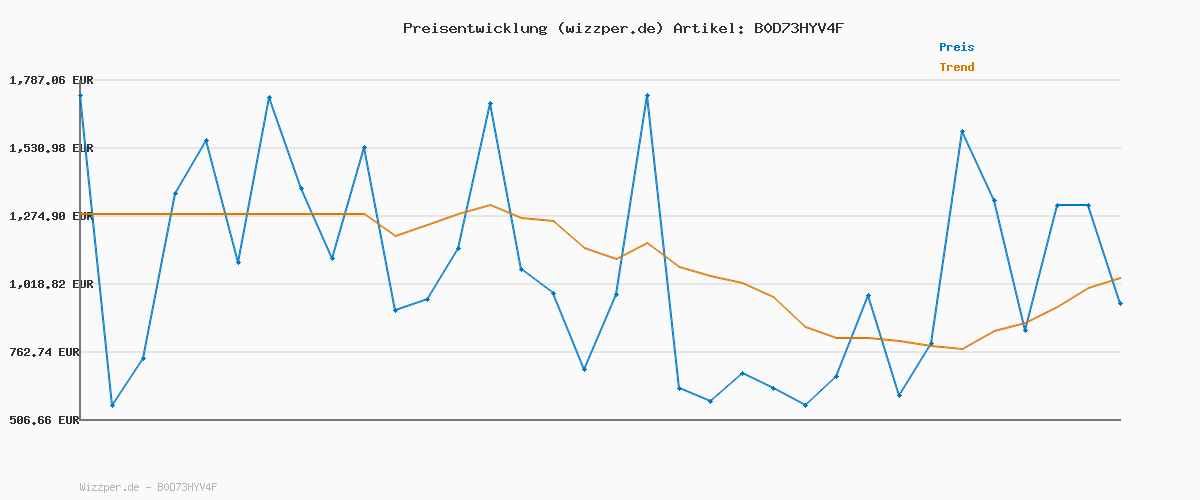 Preisverlauf für Replay Herren Sweatshirt Basic, Mud Green 759 (Braun), XS