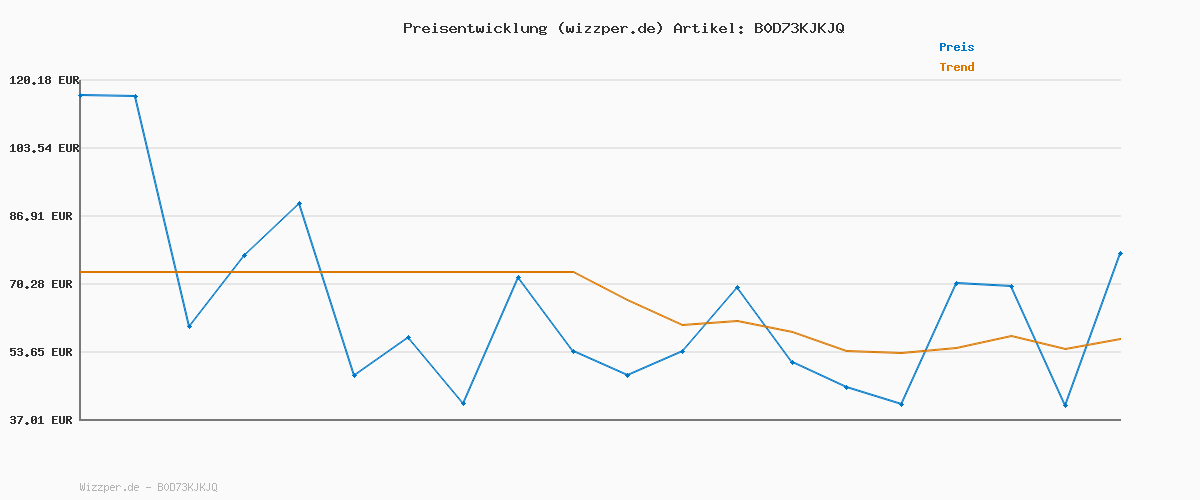Preisverlauf für Replay Herren Sweatshirt Rundhalsausschnitt, Light Grey Melange M06 (Grau), S