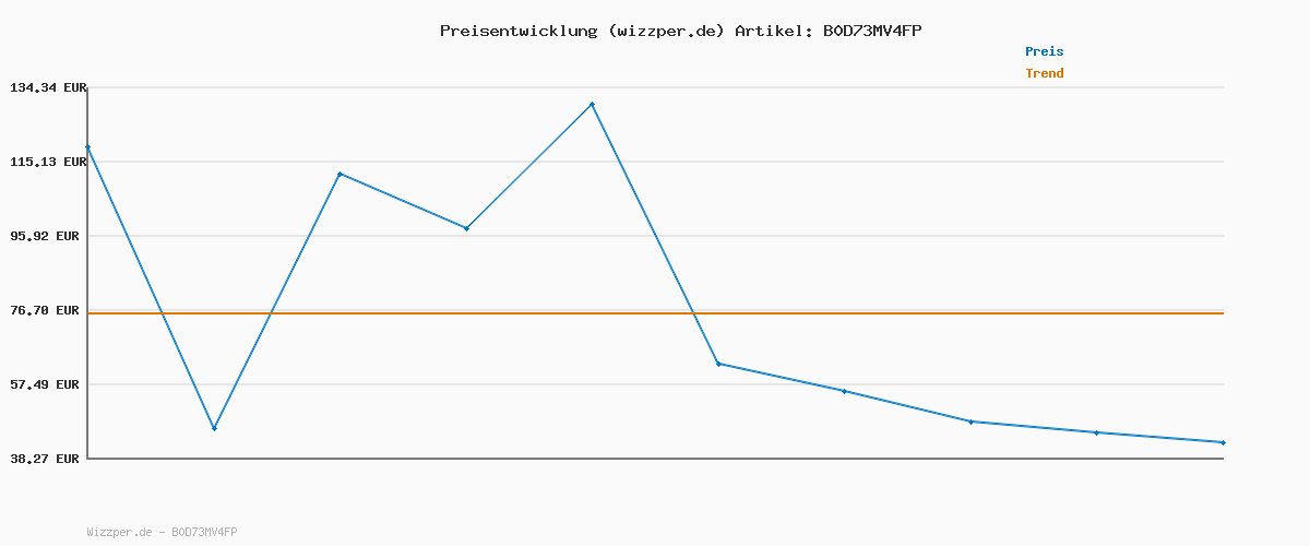 Preisverlauf für Replay Herren Grover Touch Jeans, 009 MEDIUM Blue, 28W x 30L
