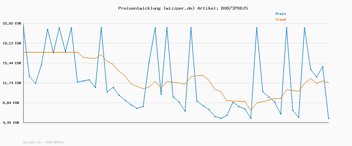 Preisverlauf für Sterntaler Schirmmütze Nacken Anker - Baby- und Kinder Mütze mit Nackenschutz, Ohrenklappen und Bindeband - Sonnenmütze mit Futter aus Batist (Bio) - Sommer Kopfbedeckung - beige, Größe 51