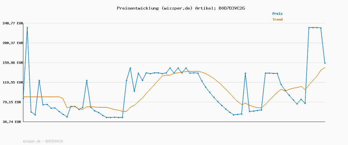 Preisverlauf für Tommy Hilfiger Herren Windbreaker Jacke Branded Hooded Sportlich, Schwarz (Black), S