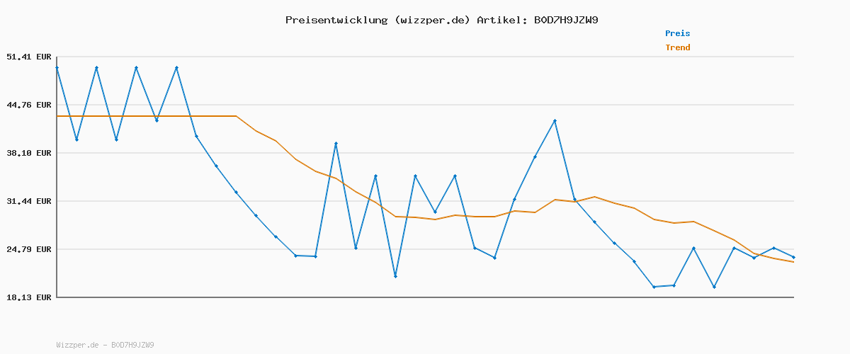 Preisverlauf für Tommy Hilfiger Damen Essential Effortless 2.5 Aw0aw16836 Adjustable Belt (1er Pack)