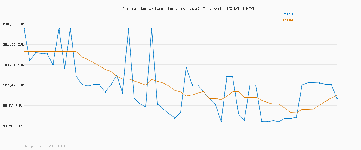 Preisverlauf für Tommy Hilfiger Herren Bomberjacke Branded mit Baseballkragen, Blau (Desert Sky), XL