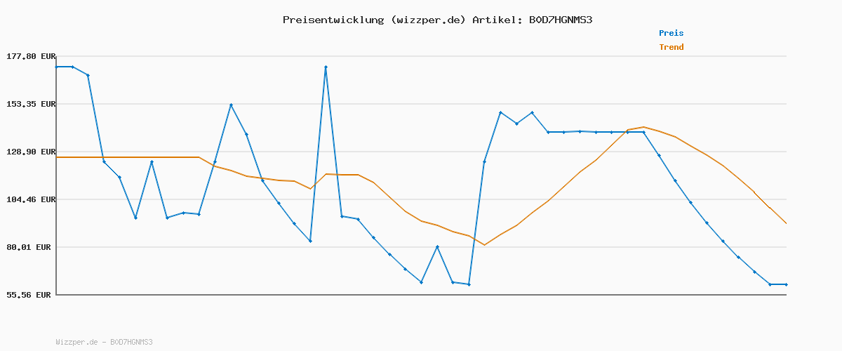 Preisverlauf für Tommy Hilfiger Herren Windbreaker Jacke Branded Hooded Sportlich, Schwarz (Black), XL