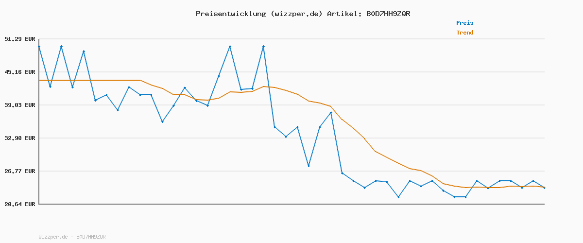 Preisverlauf für Tommy Hilfiger Damen Gürtel Essential Effortless 2,5 cm Ledergürtel, Beige (Sugarcane), 125 cm