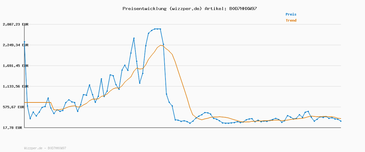 Preisverlauf für Tommy Hilfiger Herren Hemd Flex Poplin Classic Regular Fit, Mehrfarbig (Classic Pink/Optic White), XS