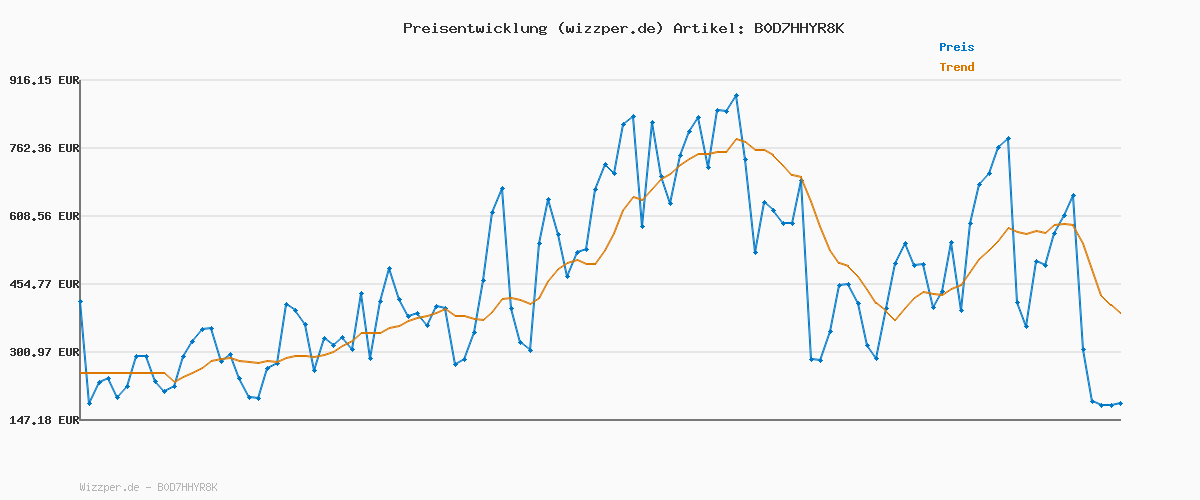 Preisverlauf für Tommy Hilfiger Herren T-Shirt Kurzarm Rundhalsausschnitt, Mehrfarbig (Medium Red), L