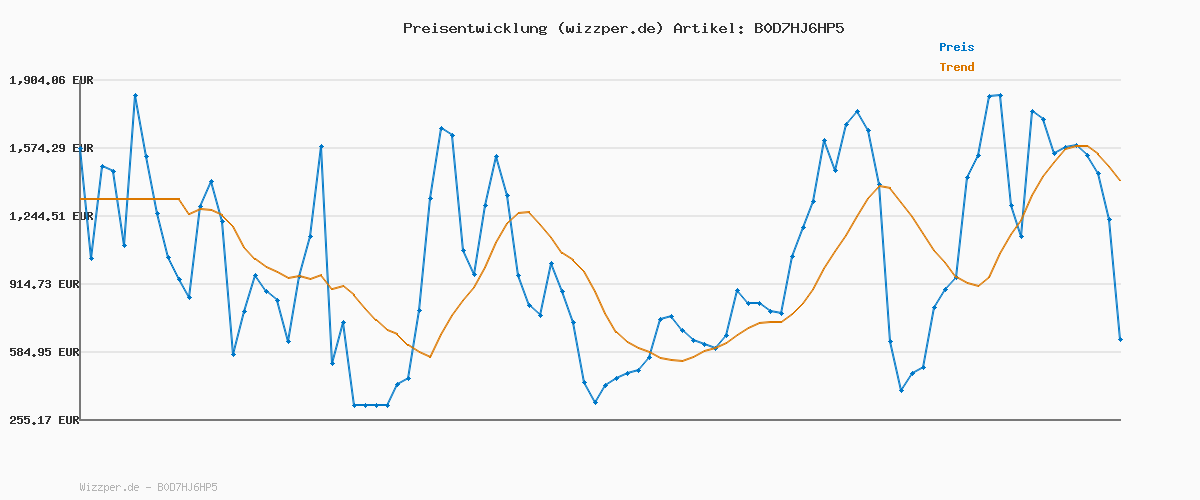 Preisverlauf für Tommy Hilfiger Herren Windbreaker Jacke Branded Hooded Sportlich, Blau (Desert Sky), L