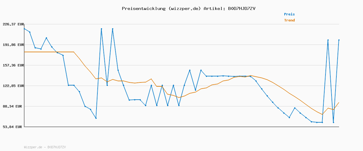 Preisverlauf für Tommy Hilfiger Herren Windbreaker Jacke Branded Hooded Sportlich, Schwarz (Black), M
