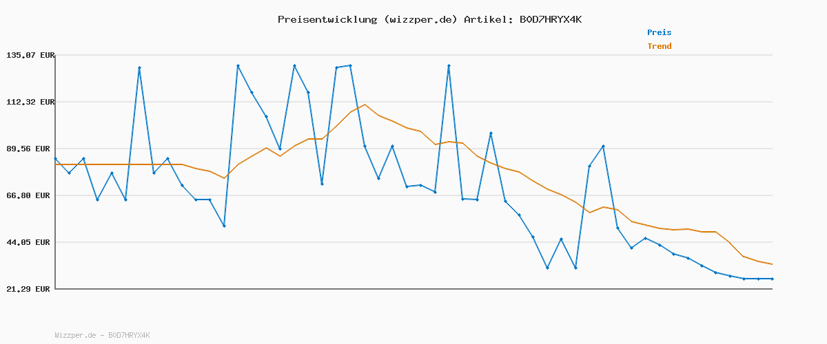 Preisverlauf für Tommy Jeans Herren TJM Essential Jacket EXT Windbreaker-Jacke, Grau, Größe 5XL, Grau (Washed Black), 5XL/Große Größen