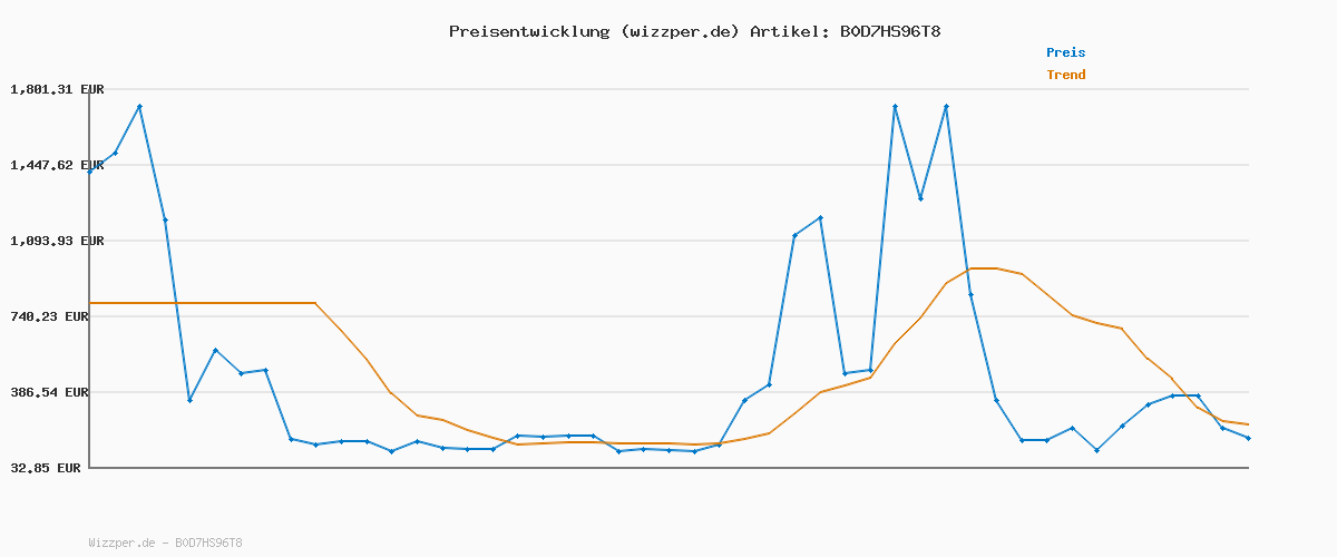 Preisverlauf für Tommy Hilfiger Herren Hose Denton Cotton Satin Straight Leg, Blau (Desert Sky), 36W/29L