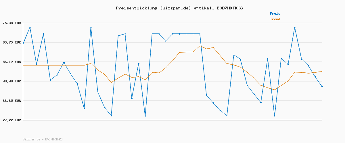 Preisverlauf für Tommy Jeans Herren Jeans Hose Scanton Slim Fit, Blau (Denim Medium), 32W/28L