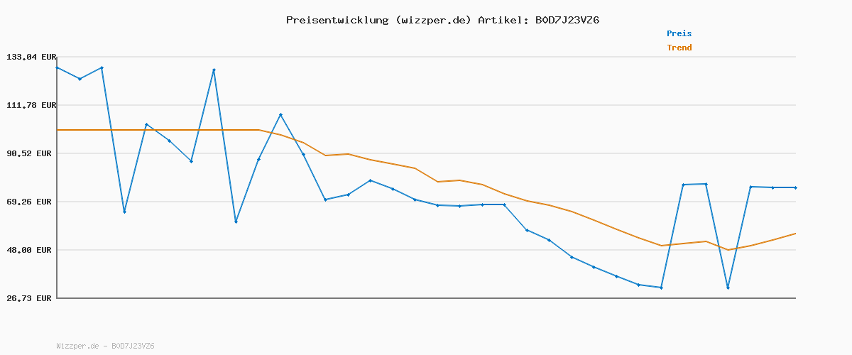 Preisverlauf für Tommy Hilfiger Damen Sweatshirt Script aus Baumwolle, Weiß (Ecru), 3XL