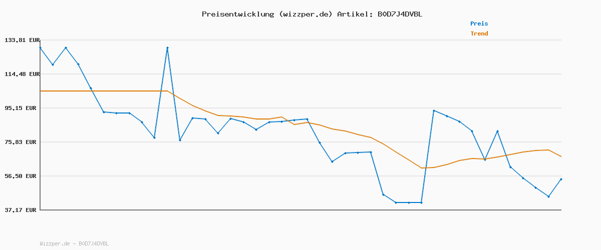 Preisverlauf für Tommy Hilfiger Damen Sweatshirt Regular aus Baumwolle, Rot (Primary Red), XXS