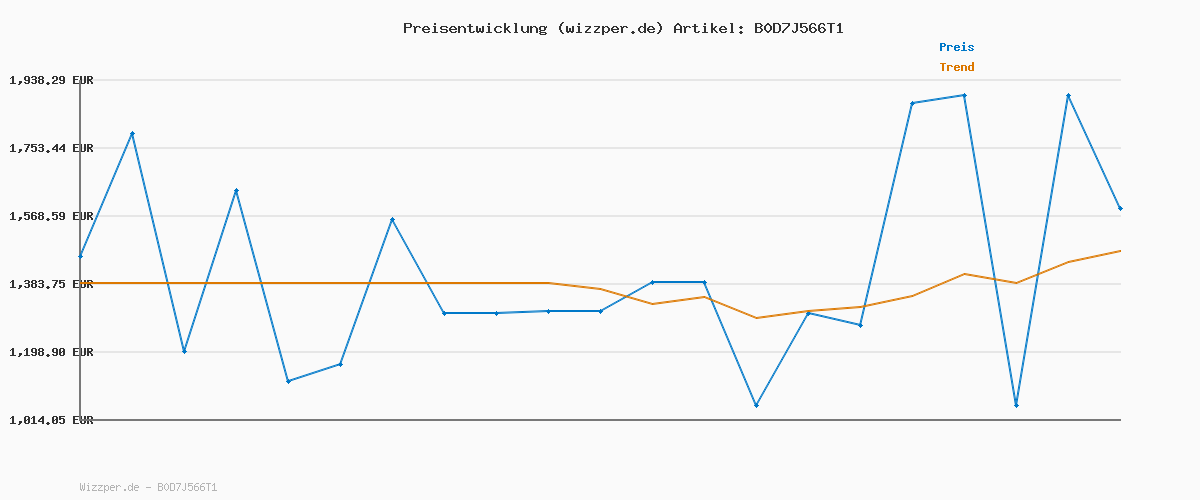 Preisverlauf für Tommy Hilfiger Herren Vulcanized Sneaker Light Knit Seasonal Elegant, Weiß (White), 43