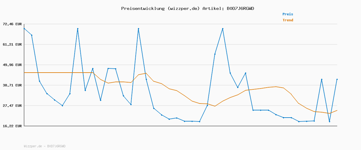 Preisverlauf für Tommy Hilfiger Damen Slipper Sneaker Canvas Slip-On ohne Schnüren, Blau (Space Blue), 40