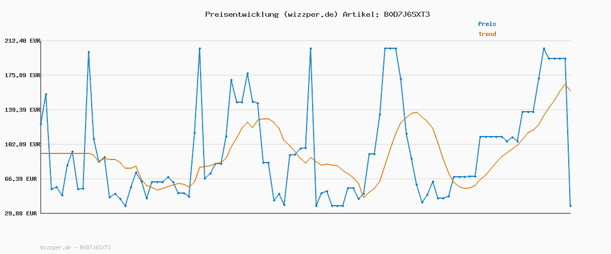 Preisverlauf für Tommy Hilfiger Damen Vulc Canvas Lace Up Sneaker Fw0Fw08647 Low Top, Blue (Breezy Blue), 37 EU