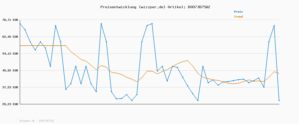 Preisverlauf für Tommy Hilfiger Damen Vulcanized Sneaker Canvas Lace Up Elegant, Schwarz (Black), 38