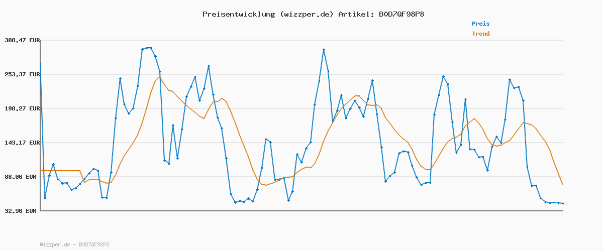 Preisverlauf für Vans Brooklyn Ls Unisex Kinder Veloursleder Leinwand Schwarz Weiß 39 EU