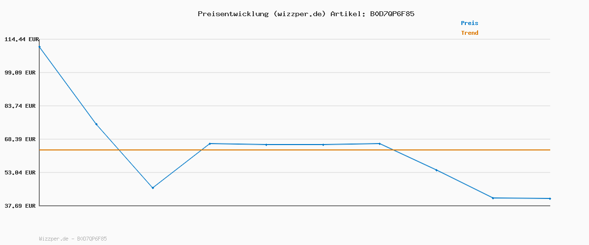 Preisverlauf für GANT Striped Cotton Cable C-Neck