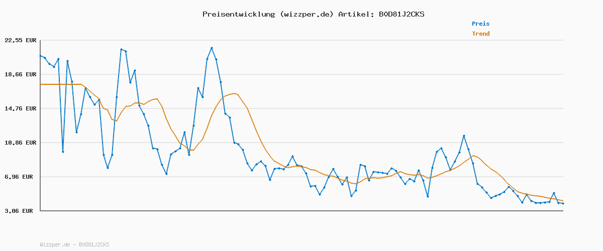 Preisverlauf für by Amazon Gebackene Bohnen in Tomatensauce, Dose, Vegan, 420g (1er-Packung)