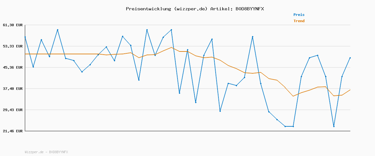 Preisverlauf für Tom Tailor Denim Henley T-Shirt in Waffelstruktur, Pavement Grey, XS