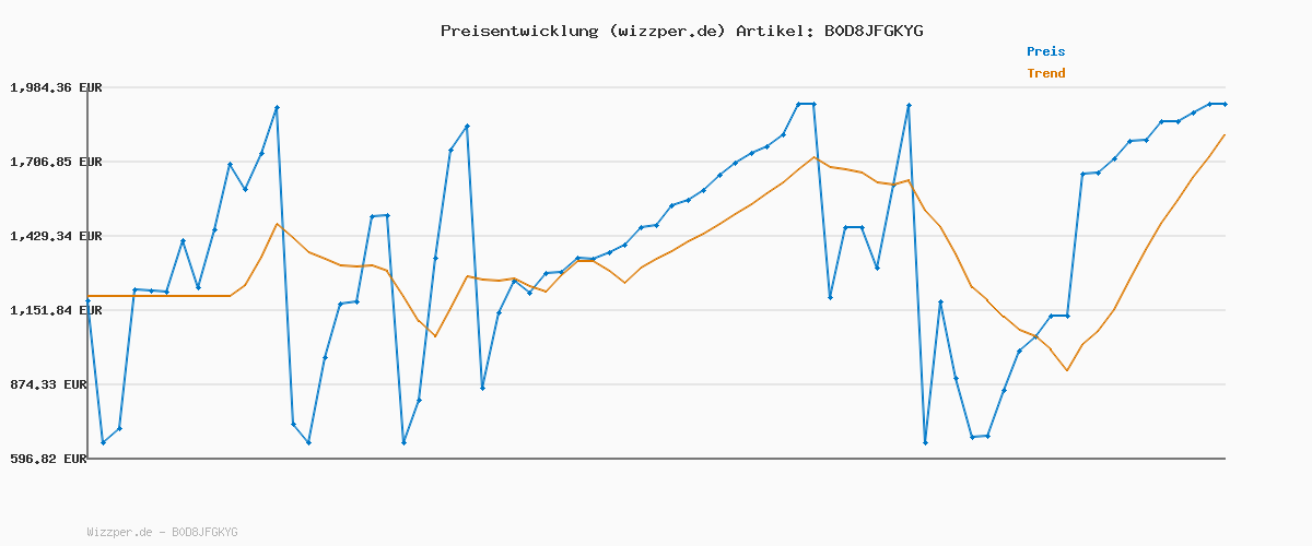 Preisverlauf für ATTABO Damen Fahrrad Alpe 1.0 mit Aluminiumrahmen 15" Ergonomischer Lenker V-Brake Grau Mountainbike mit 27,5" Rädern mit Zubehör Verstellbarer Sattel 21-Gang Schaltung