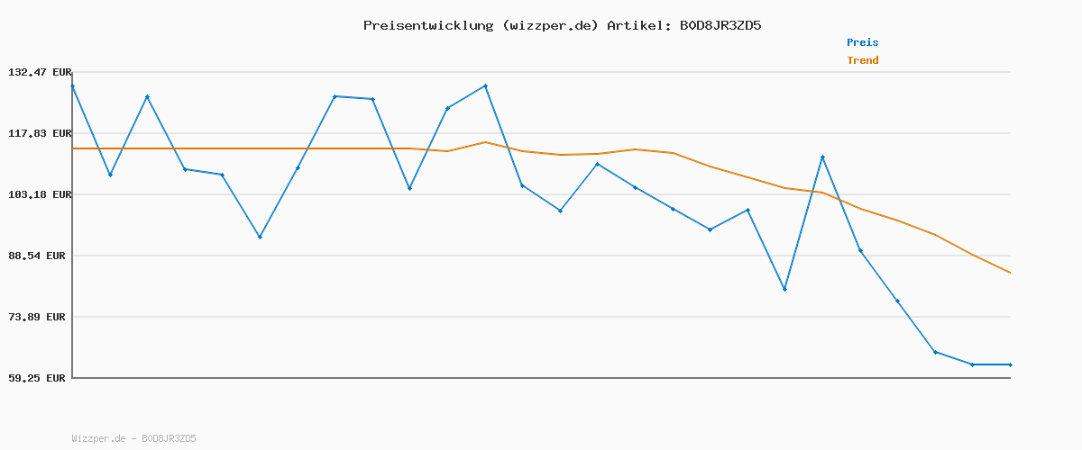Preisverlauf für Scotch & Soda Men's Relaxed-fit Embroidered Sweatshirt, Atlantic Blue, M