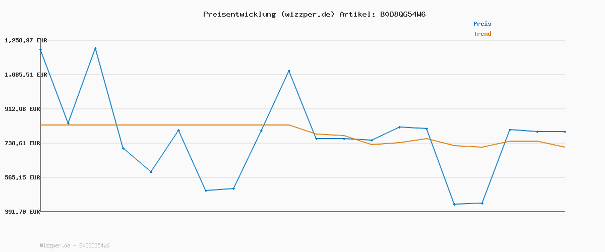 Preisverlauf für Fossil Damen-Edelstahlband Ringe, 6, Gelbgold