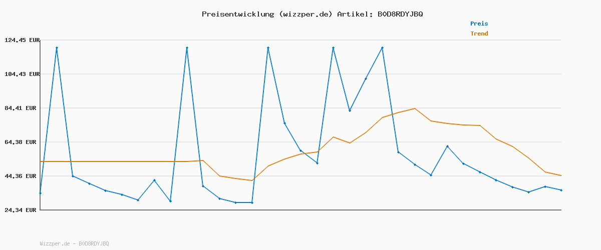 Preisverlauf für Tommy Hilfiger Damen Jeans Hose Classic Straight Fit, Blau (Nos Mid Blue), 28W/24L