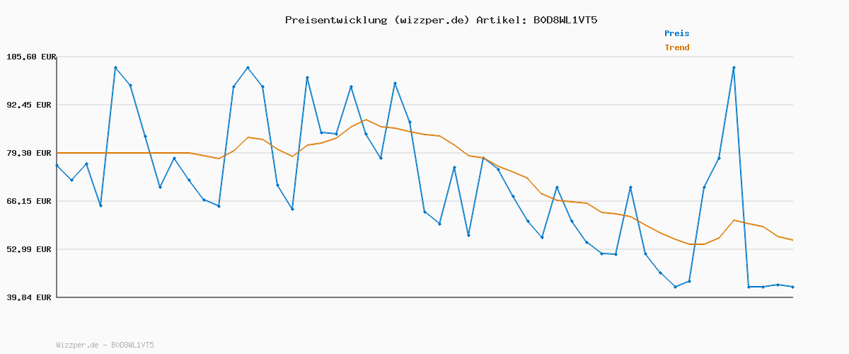 Preisverlauf für G-STAR Herren Mosa Straight Jeans, Blau (Beached Faded Clifton Blue D23692-D503-H122), 31W / 34L