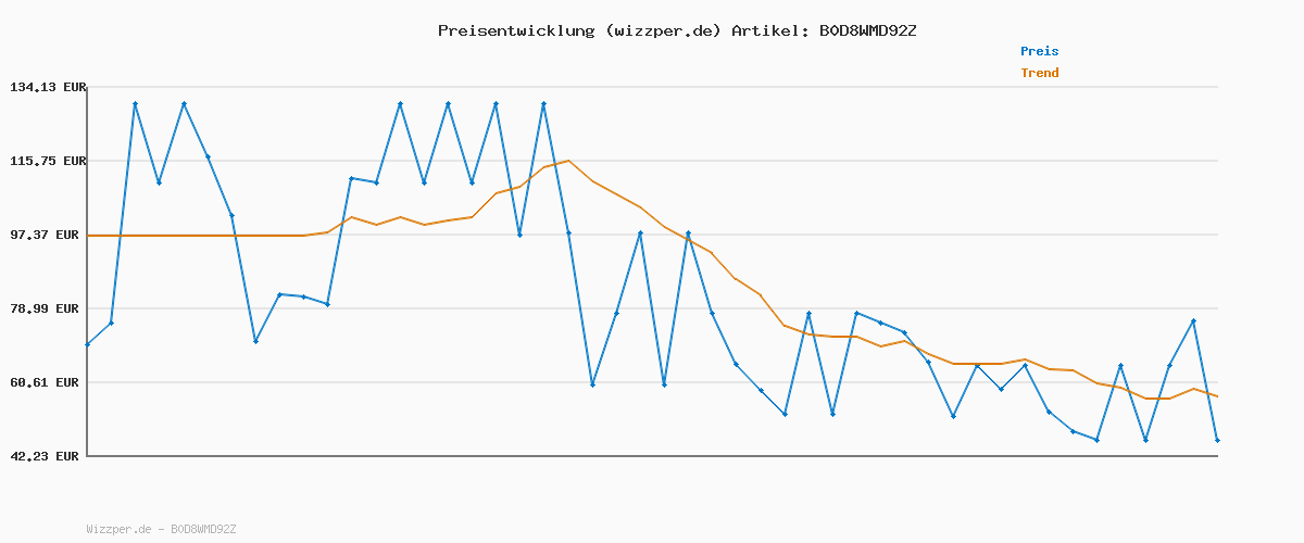 Preisverlauf für G-STAR Herren Rovic Zip 3D Regular Tapered Pants Grün (Ensis Green D02190-d909-6057) 30W / 34L