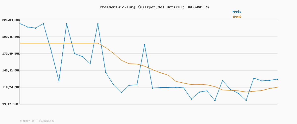 Preisverlauf für G-Star Herren Toolbox 3D Cargo Hose, Mehrfarben (deep Brown/dk Black D26168-D906-H297), 34W / 34L