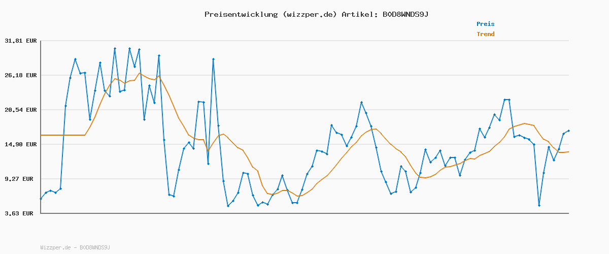 Preisverlauf für G-STAR Herren Rovic Zip 3D Regular Tapered Pants Mehrfarben (Dk Brick Gd Glitch Beach Camo D02190-d955-h174) 30W / 34L