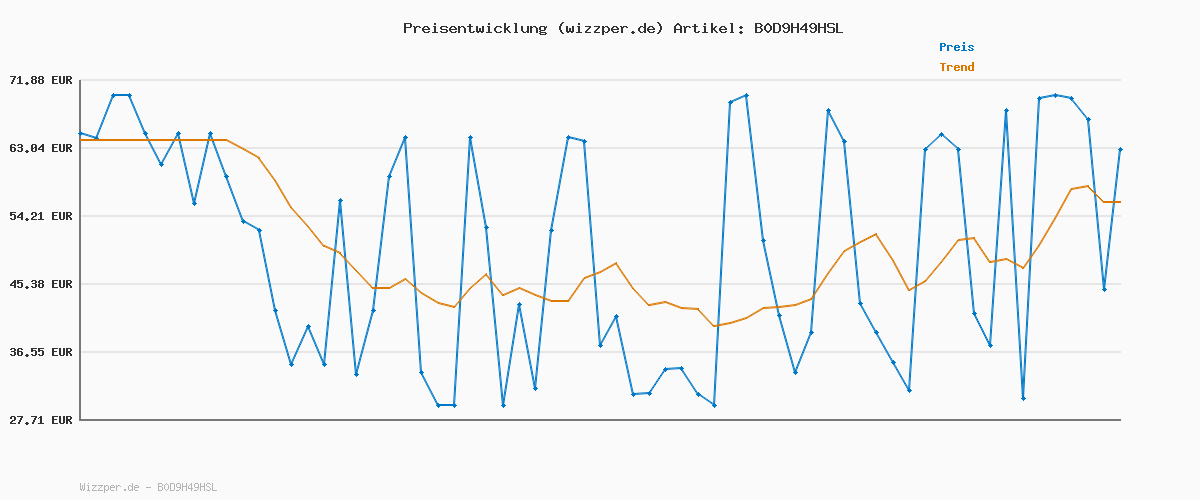 Preisverlauf für Superfit Mädchen Stella Sneaker, Mehrfarbig 9010, 40 EU
