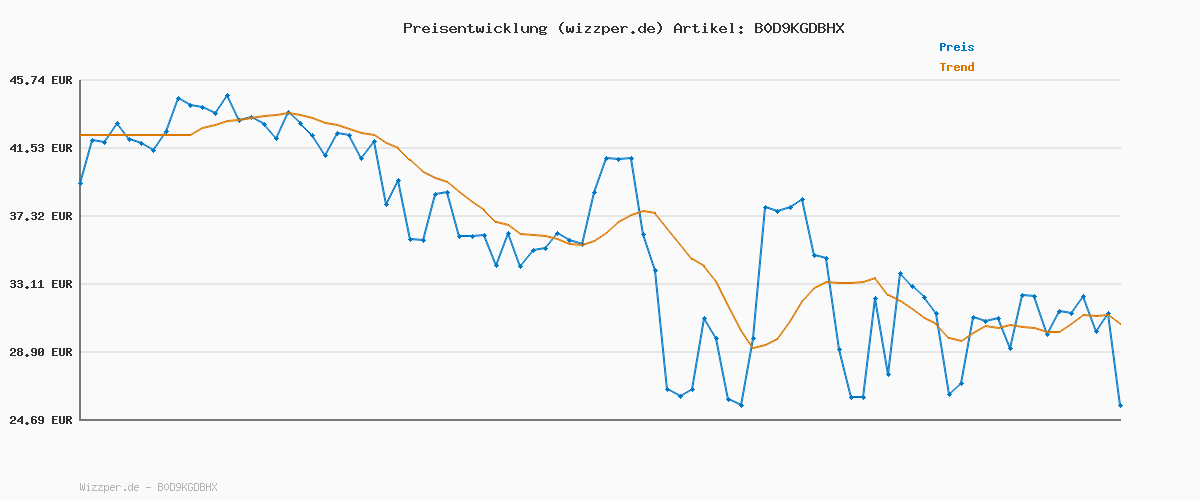 Preisverlauf für BOSS Herren Trunk 3p One Trunk, Assorted Pre-pack999, M