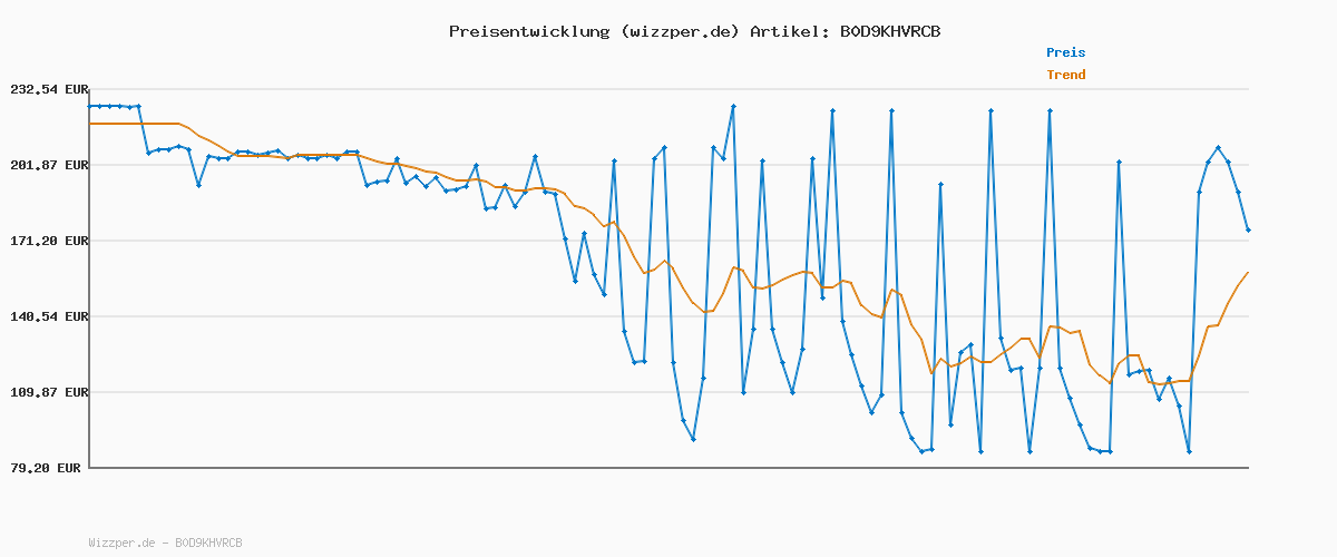 Preisverlauf für LIEBESKIND Berlin Hobo M MOON SHEEP NATURAL milk
