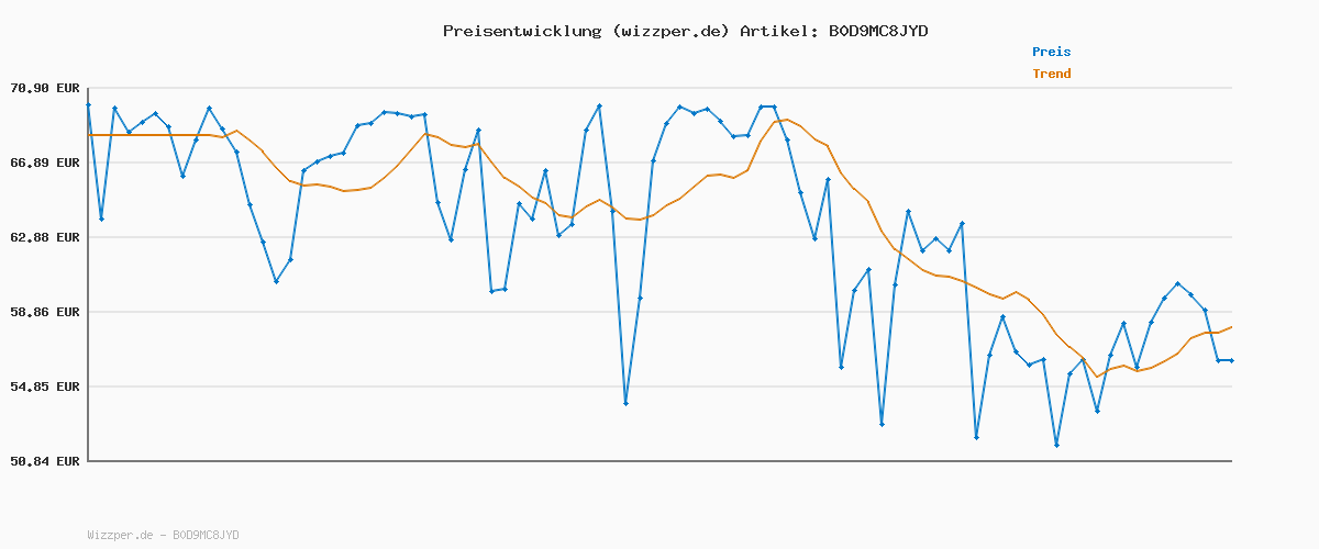Preisverlauf für Turtle Beach Kone II – Ergonomische RGB-Gaming-Maus, 26K DPI Optischer Sensor, optische Schalter mit 100 Mio. klick-Lebensdauer, 23 programmierbare Funktionen, 4D-Scroll-Rad, Schwarz