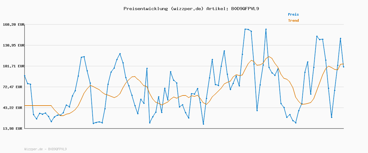 Preisverlauf für RevolutionRace Damen Nordwand Pants, Hose zum Wandern und für viele Outdoor-Aktivitäten, India Ink, L