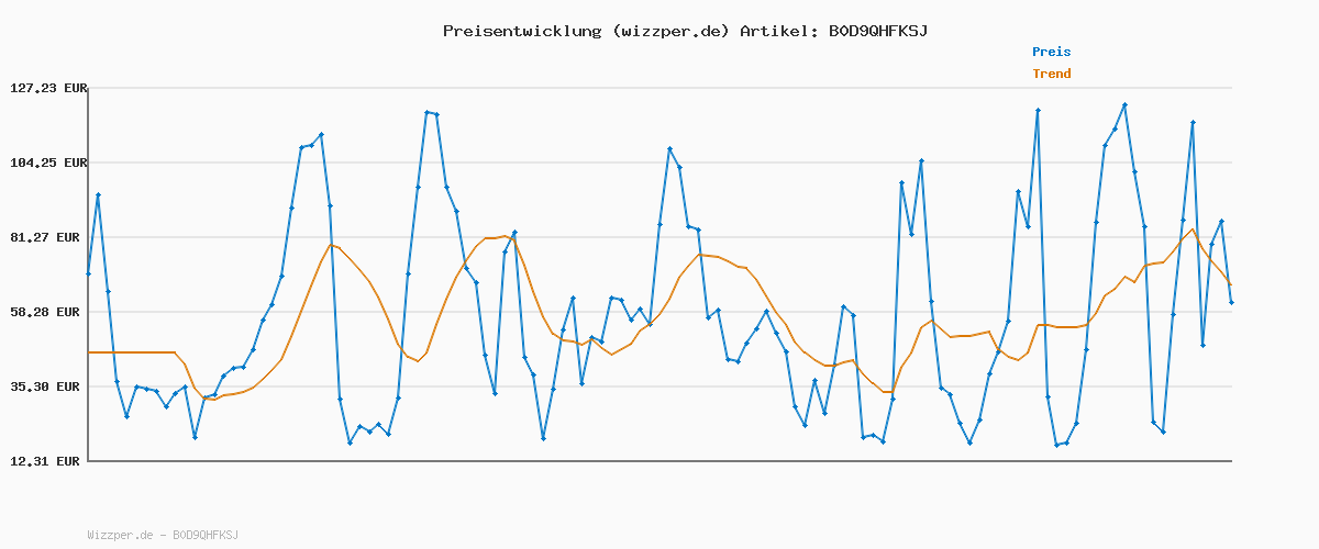 Preisverlauf für RevolutionRace Damen Nordwand Pants, Hose zum Wandern und für viele Outdoor-Aktivitäten, India Ink, M