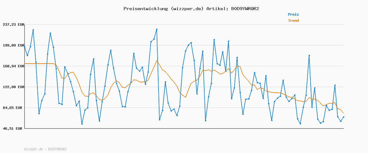 Preisverlauf für Guhl Kids Dino Vorteils-Set - 2x Guhl Kids 2 in 1 Shampoo & Duschgel, 250ml + 1x Pixi Buch - Speziell für Kinder entwickelt - Kein Ziepen - Cosmos Natural zertifiziert