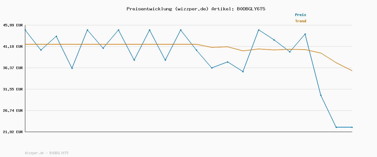 Preisverlauf für Calvin Klein Herren 3er Pack Unterhosen Hip Briefs Balance mit Logobund, Mehrfarbig (Faded Denim/Bold Track Logo/Shorel), S