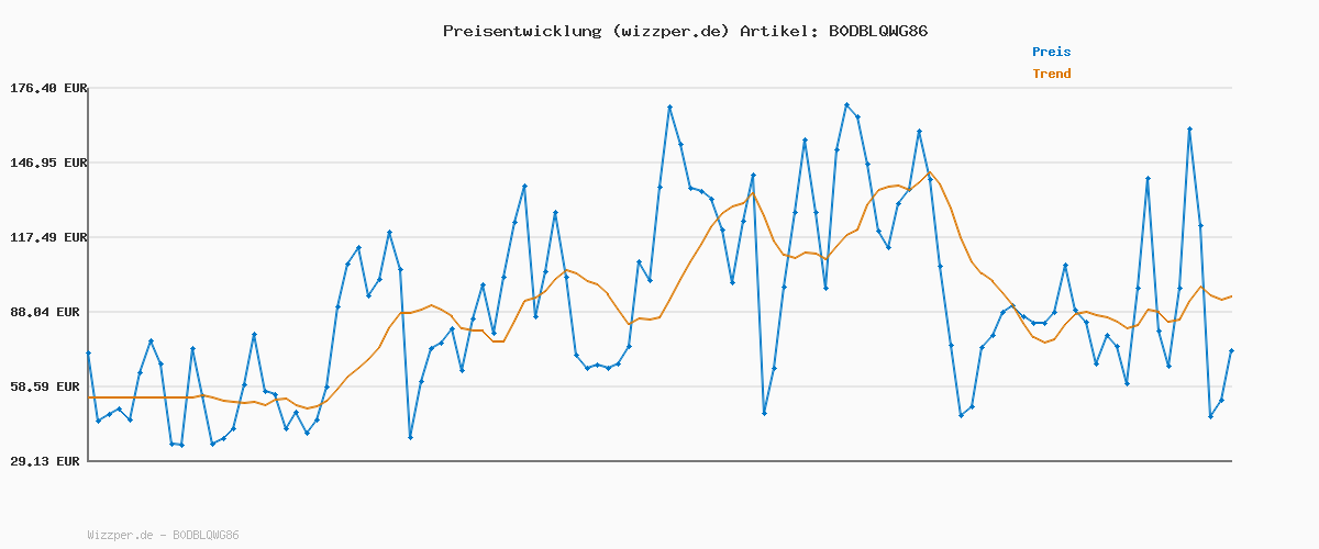 Preisverlauf für Kinetic Sand Squish Blumen Set - Spielset mit 227 g original magischem Sand in Gelb und Pink, Blumentopf und Förmchen, kreativer Indoor-Spielspaß für Kinder ab 5 Jahren