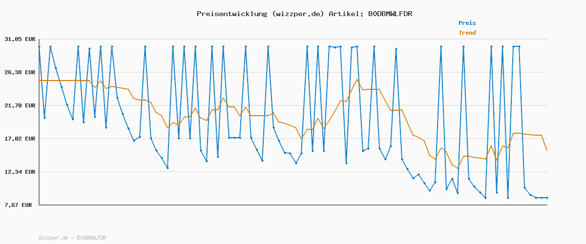 Preisverlauf für Snackles Serie 2 35 cm (Lily) von ZURU Kuschelig-weiches, beruhigendes, 35 cm großes Plüschspielzeug mit Snackmarken-Accessoire