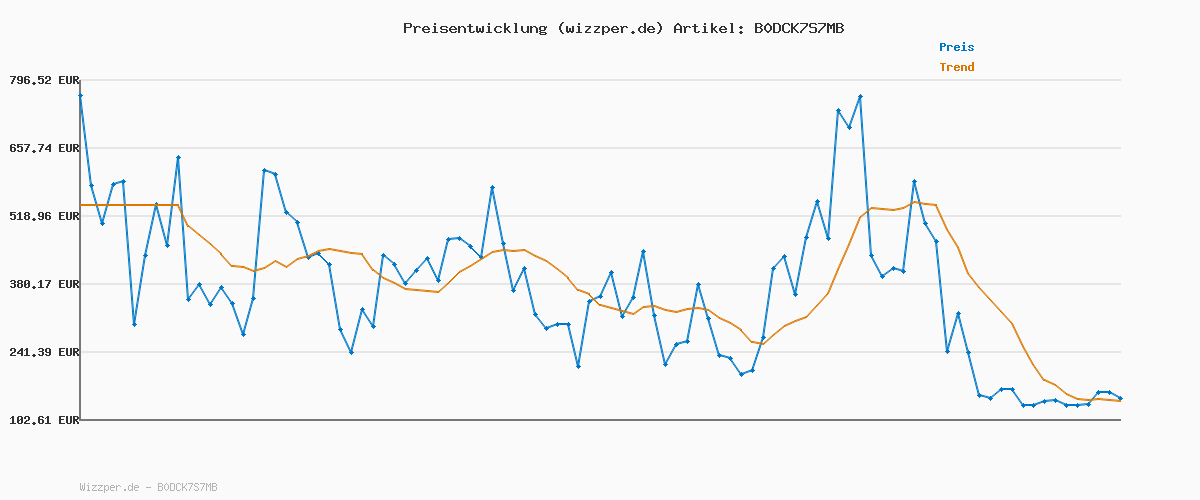 Preisverlauf für Crocs Unisex Kinder Classic IAM Monster Truck Cg T Clog, Neon Ocean, 19/20 EU