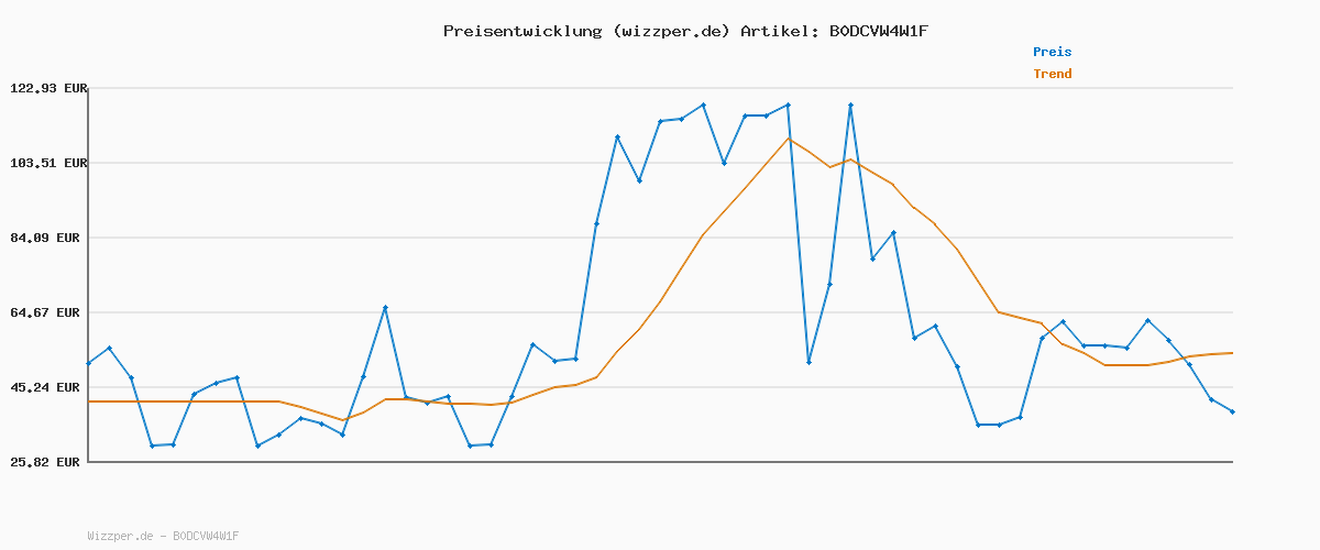 Preisverlauf für Vero Moda Female Blousonjacke VMCOCO Bomberjacke