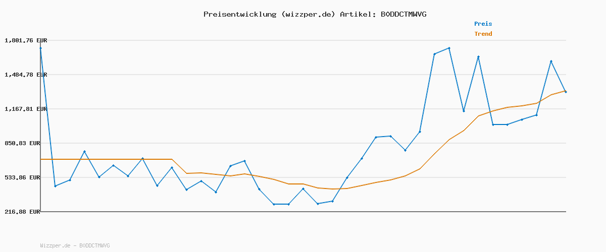Preisverlauf für Rieker V9582-52