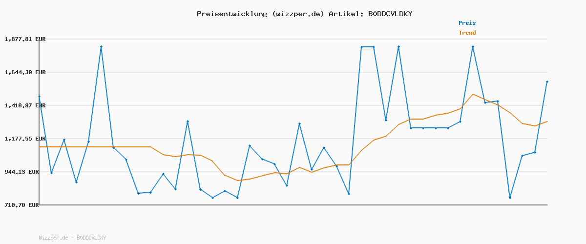 Preisverlauf für Rieker B8350-00
