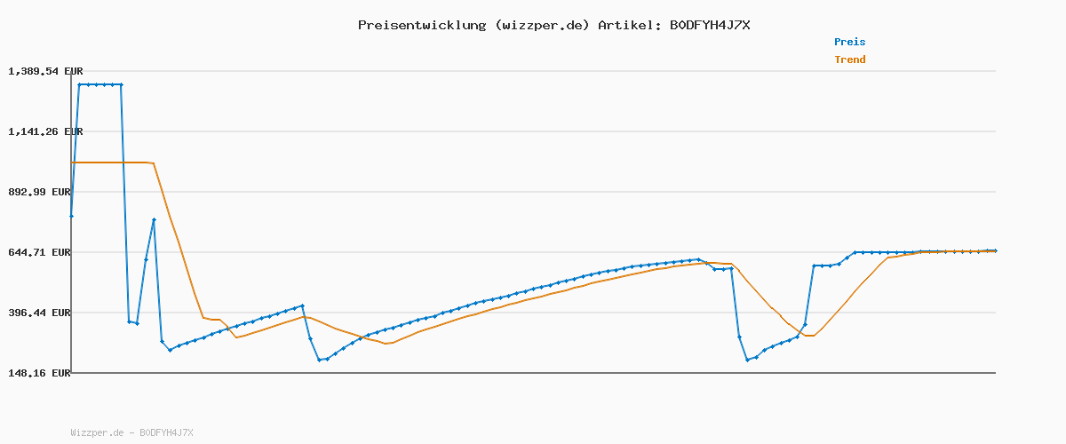 Preisverlauf für GLORIOUS Gaming GMMK 3 PRO: Anpassbare mechanische Tastatur, Full Size 100%, Aluminiumgehäuse & Dichtungssystem, Hot-Swap (MX-Schalter), Schalldämmung, angepasste Tastenkappen, USA QWERTY